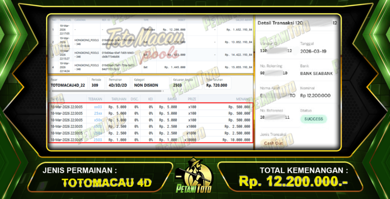 MENANG TOGEL TOTOMACAU PETANITOTO